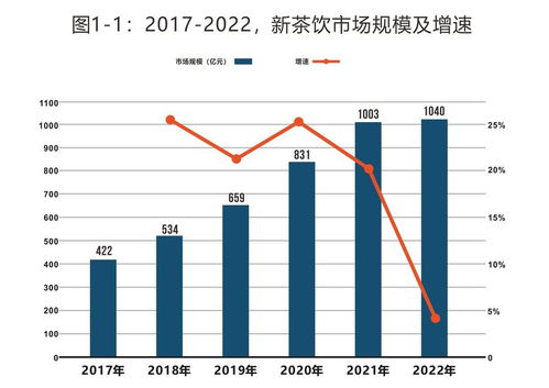 茶飲下一個爆發點在供應鏈 解讀《2023中國飲品供應鏈報告》與中豹供應鏈的啟示