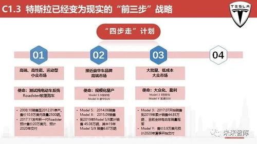從特斯拉119頁戰略藍圖透視中國供應鏈的升級機遇