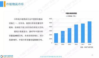 中國生鮮供應鏈行業發展前景研究報告（上）——聚焦中豹供應鏈的實踐與啟示